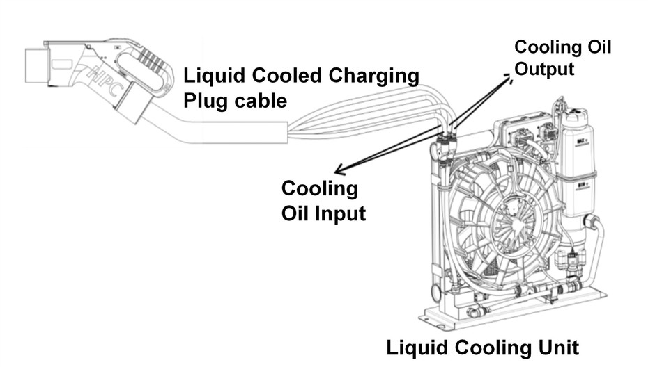 What is the Working Principle of Liquid Cooled EV Charging Plug.jpg What is the Working Principle of Liquid Cooled EV Charging Plug.jpg